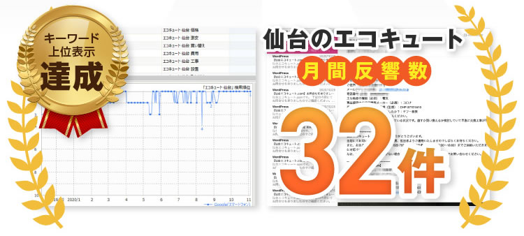 仙台のエコキュート月間反響数32件